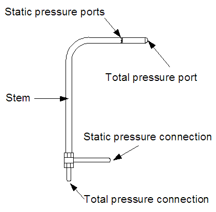 AAB PRB-KIT Static Pressure Probe Kit | Stainless Steel Probes With Magnetic Handles For SPM-100